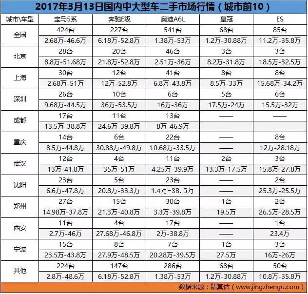 13年沃尔沃xc60t5二手车行情,8年以上的沃尔沃xc60二手车行情