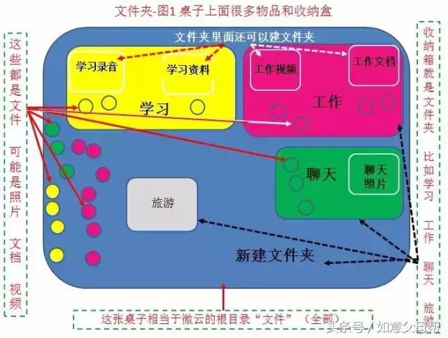 教老年人手机照片视频的备份，安装*载下**篇