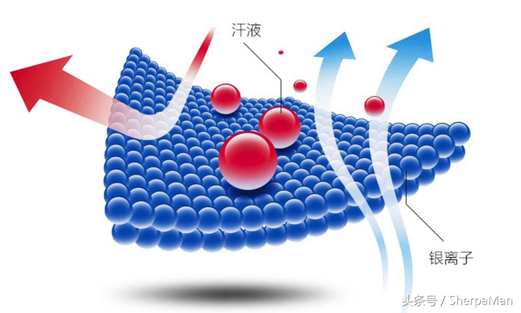 为洗脚正名,脚气和穿的袜子有关系呢