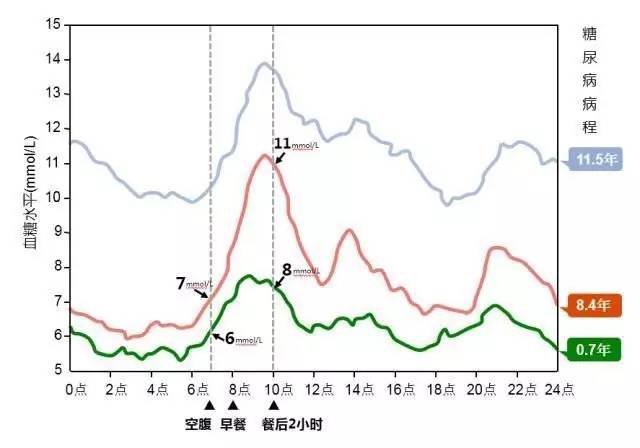 王老师的小妙招,饮食快速降血糖的小方法