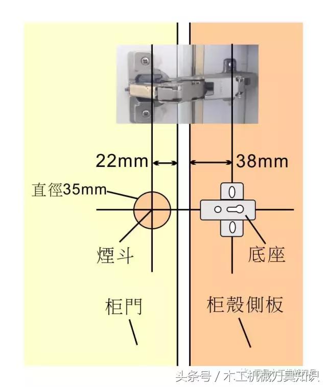装修木工自学教程大全,家装木工如何学好技术知识