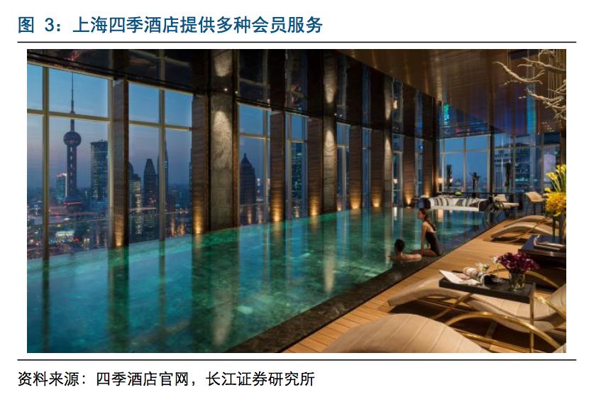 国内酒店行业深度报告：会员争夺成为酒店竞争的焦点