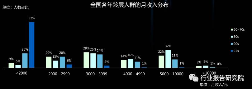 8090s人群深度研究报告
