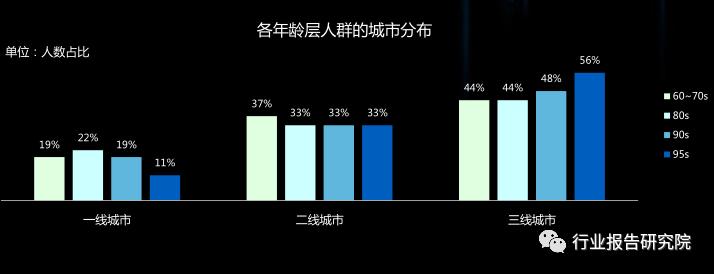 8090s人群深度研究报告