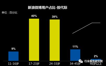 8090s人群深度研究报告