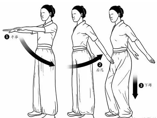 收藏!十个保健小动作,每天坚持,堪比灵丹妙药!