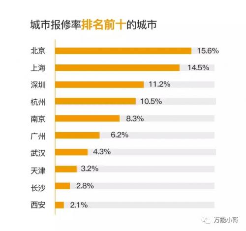 瀹跺涵缁翠慨涓囪兘灏忓摜,涓囪兘淇悊灏忓摜