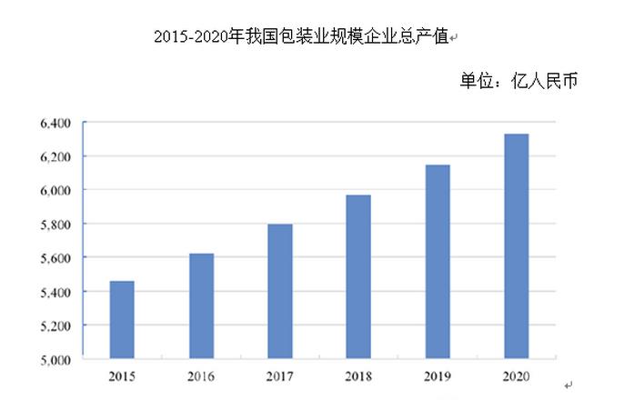 100年不会变的行业,如何做一家估值过亿公司