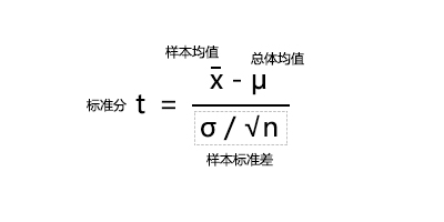 统计学零点分布,每天一点统计学