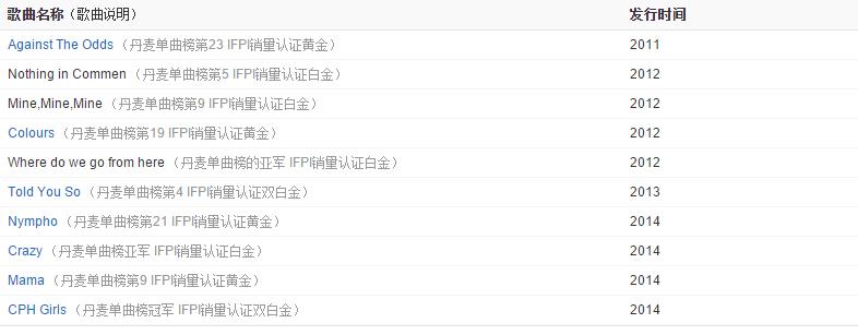 丹麦版“鹿晗”，有颜、有才的“小污王”怎么能不爱？！