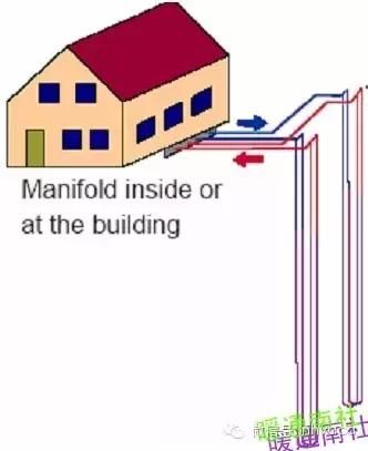 地源热泵的分类及原理,地源热泵各部分组成
