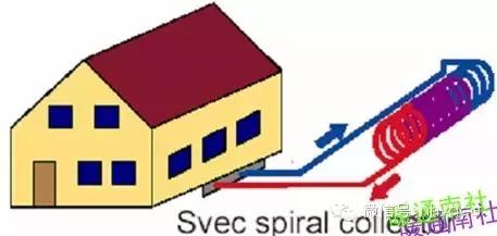 地源热泵的分类及原理,地源热泵各部分组成