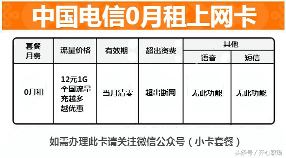 河北电信阿福卡0月租,电信阿福卡是永远零月租吗
