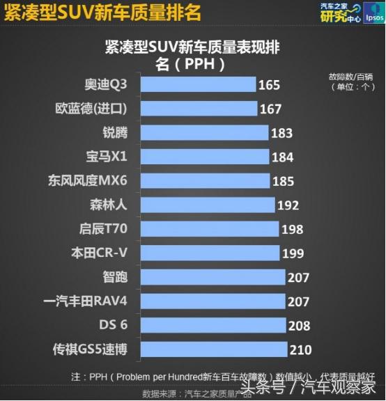 中大型suv十佳质量排名,陆风中国品牌suv
