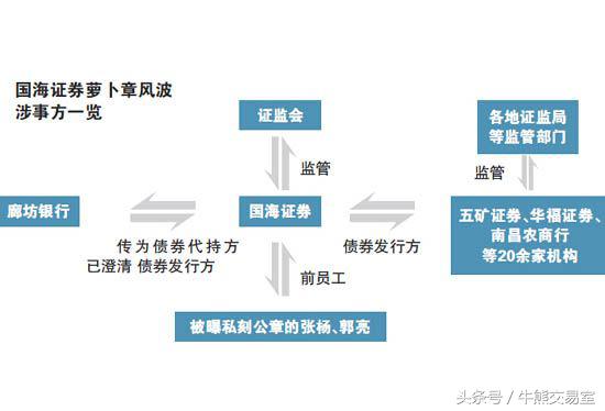 315闆峰尯涓婂競浼佷笟,315鑲″競閮芥湁鍝簺楠楀眬