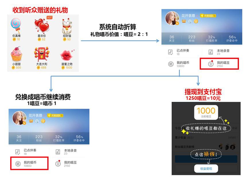 唱k能用到的东西,酷狗唱唱可以赚钱吗