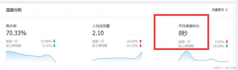怎么让搜索访客持续增量,搜索访客暴涨技巧