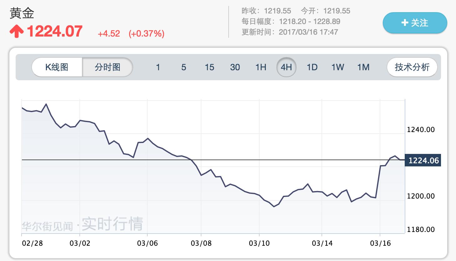 美帝突然飙车,我们又找到了新的赚钱姿势