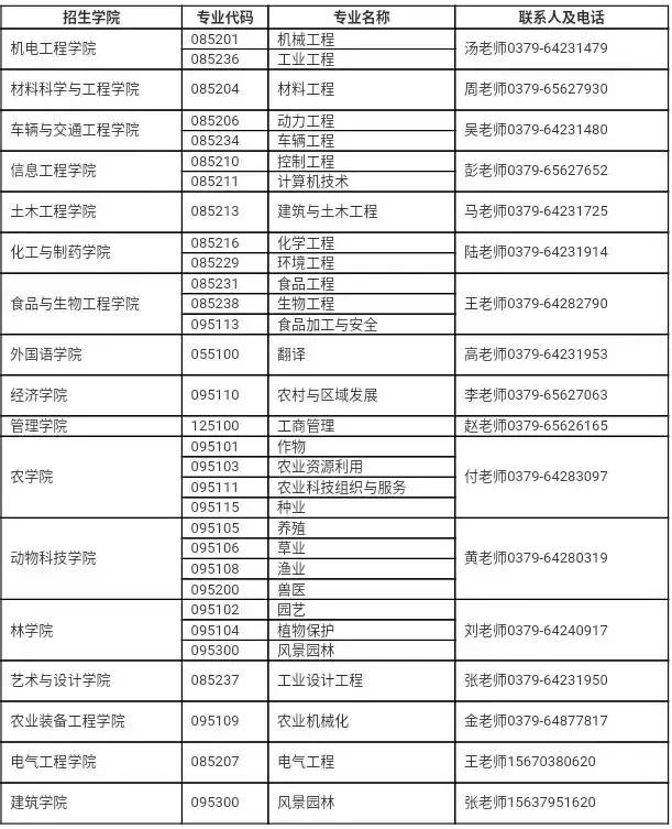 河科大考研为什么没有初试排名,河科大机械考研复试线