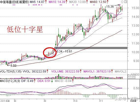 六大买股法，总有一种适合你