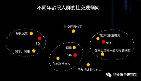 8090s人群深度研究报告