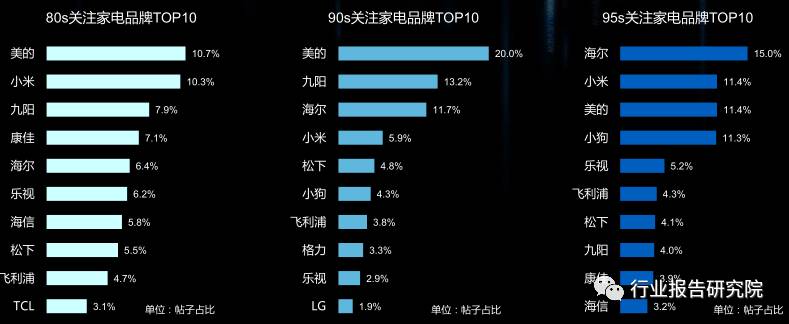 8090s人群深度研究报告