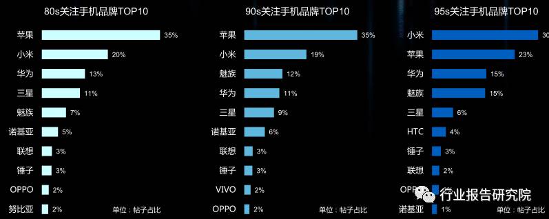 8090s人群深度研究报告