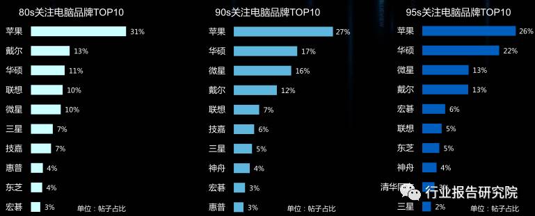 8090s人群深度研究报告