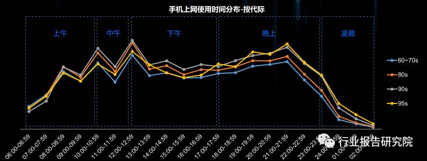 8090s人群深度研究报告