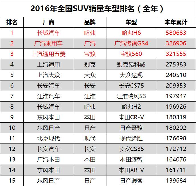 哈弗经典汽车h6,哈弗h6为什么被称为神车