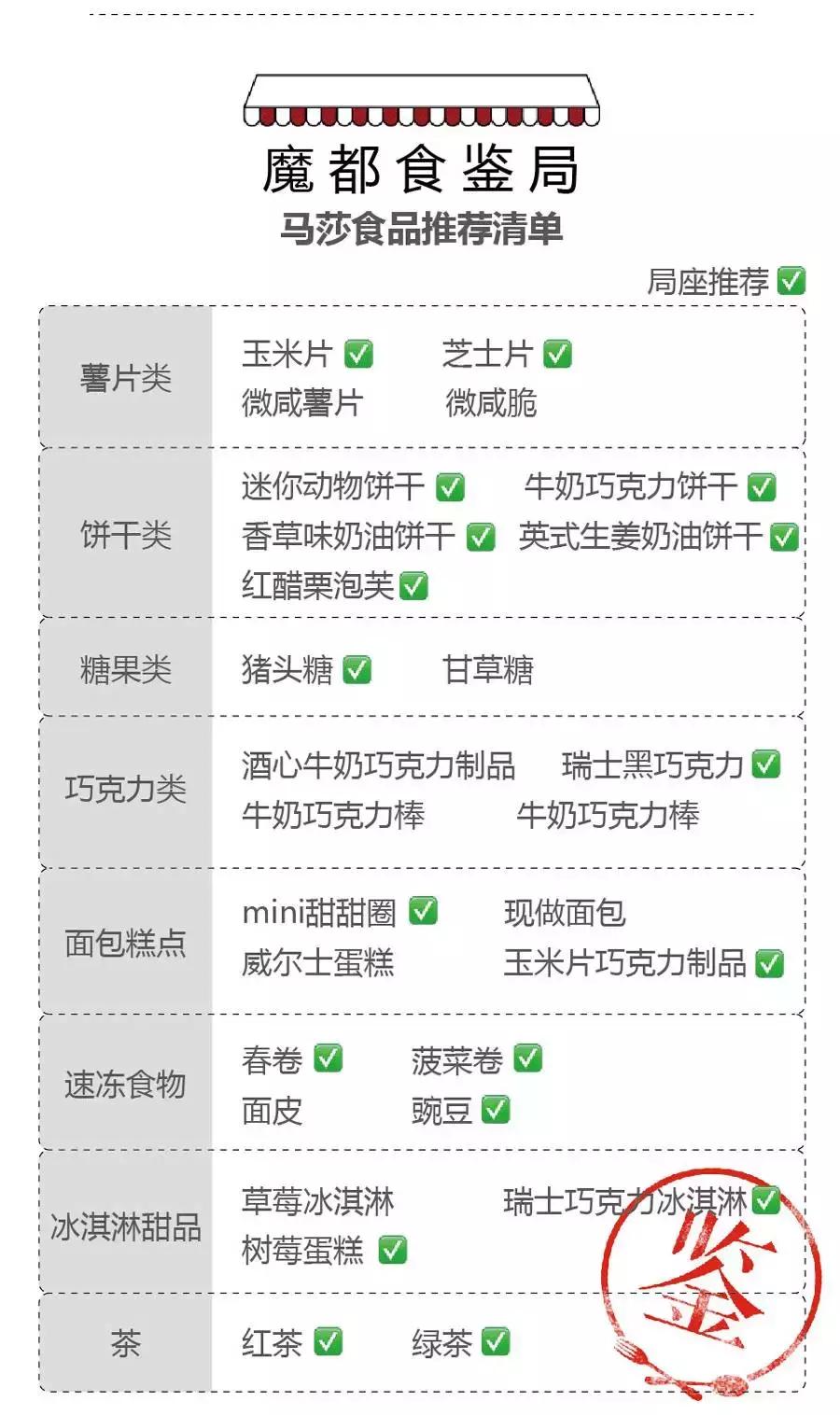 赶在关门前买到最好吃的面包,赶在关门之前买东西