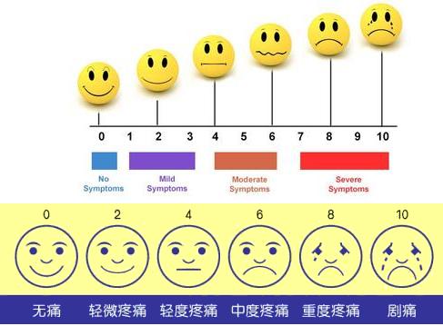 微整形有什么优势,微整形祛斑疼吗
