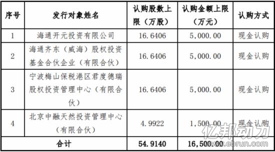 最近出口企业,开年很多外贸企业外贸订单很少