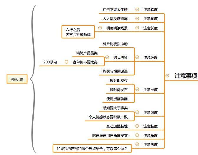 微信营销逻辑思维,微信营销38个技巧图