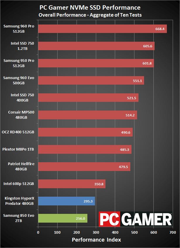 nvme固态硬盘和ssd固态硬盘哪个好,nvme固态硬盘和ssd哪个好