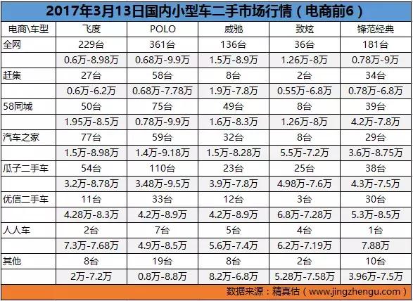 13年沃尔沃xc60t5二手车行情,8年以上的沃尔沃xc60二手车行情