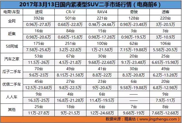 13年沃尔沃xc60t5二手车行情,8年以上的沃尔沃xc60二手车行情