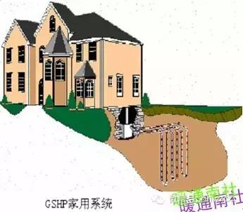 地源热泵的分类及原理,地源热泵各部分组成