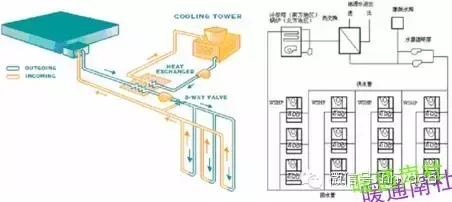 地源热泵的分类及原理,地源热泵各部分组成