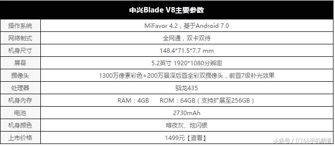 千元中兴手机,千元机双摄像头哪个好