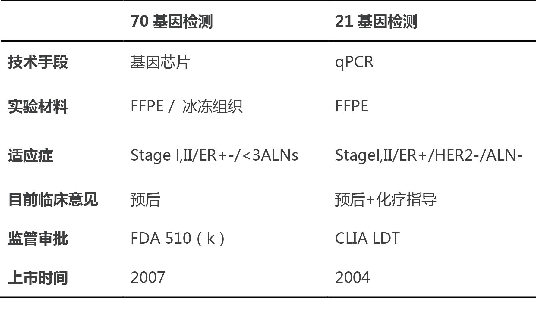 乳腺癌穿刺免疫组化分子分型准吗,乳腺癌什么分子分型容易复发转移