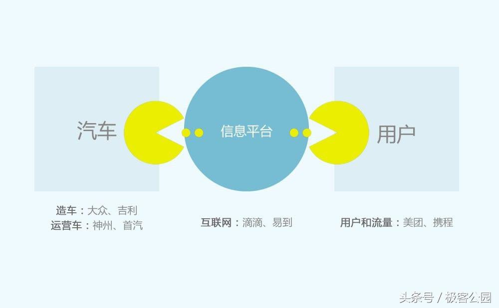 网约车大战复盘,网约车市场战火重燃