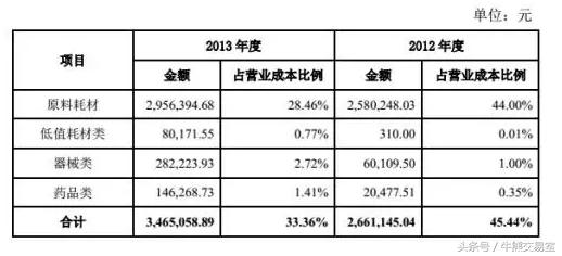 牙科专业是不是暴利,牙科到底有多暴利