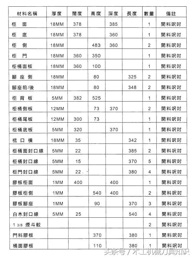 装修木工自学教程大全,家装木工如何学好技术知识