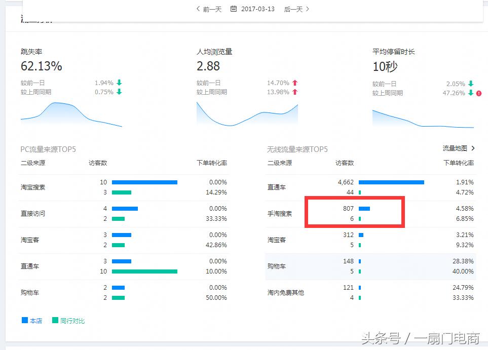 怎么让搜索访客持续增量,搜索访客暴涨技巧