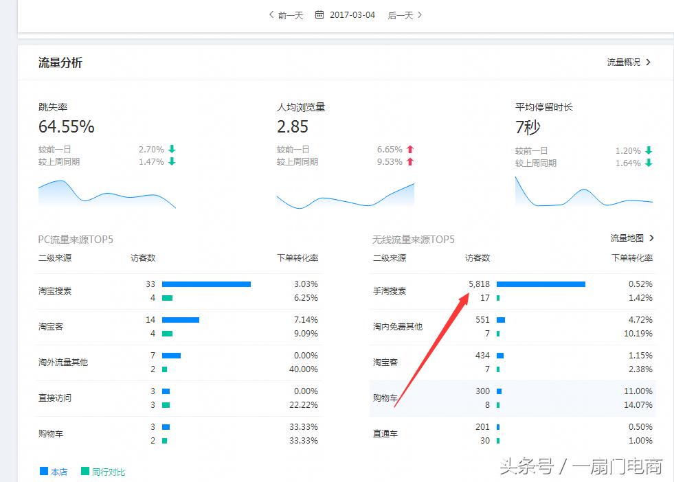 怎么让搜索访客持续增量,搜索访客暴涨技巧
