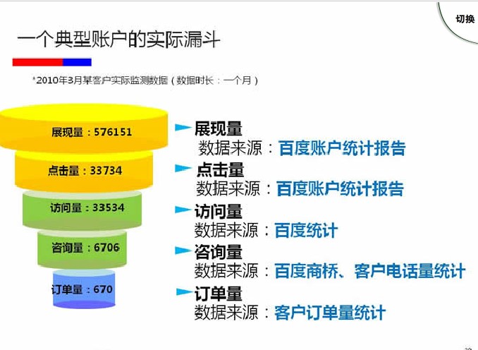 个人站长日入1万元以上的单页竞价销售,你听说过吗?,1