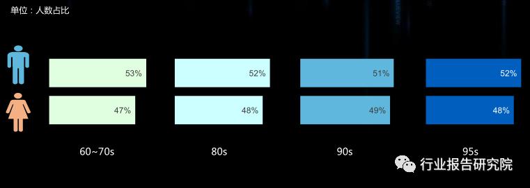 8090s人群深度研究报告