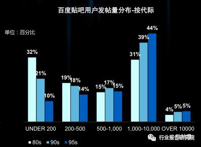 8090s人群深度研究报告