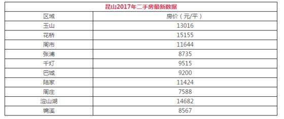 收入不高买房要考虑哪几个问题,买房收入不高的看过来